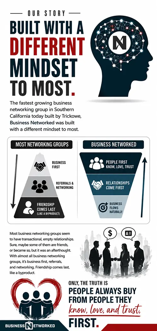 infographic-about-the-business-networked-story-free-local-business-network-murrieta-inland-empire-california infographic about the business networked story the only true free local business network murrieta inland empire california